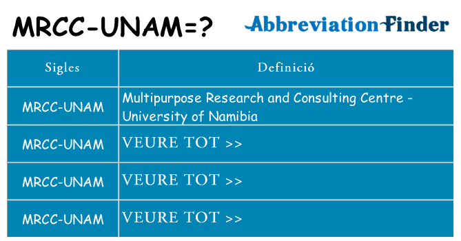 Què representen mrcc-unam