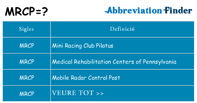 Què representen mrcp