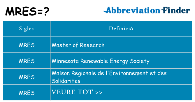 Què representen mres