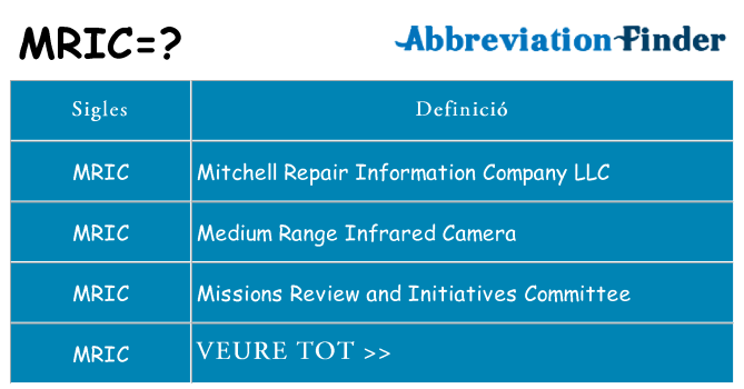 Què representen mric