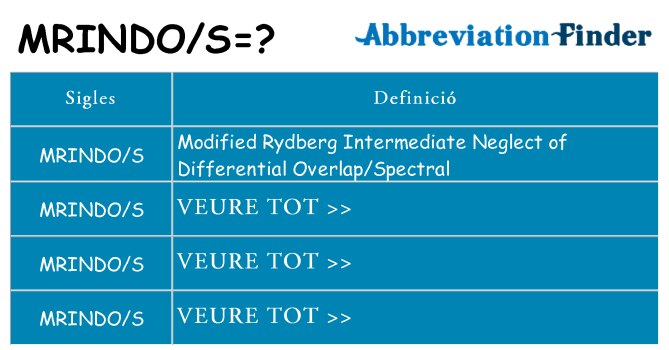 Què representen mrindos