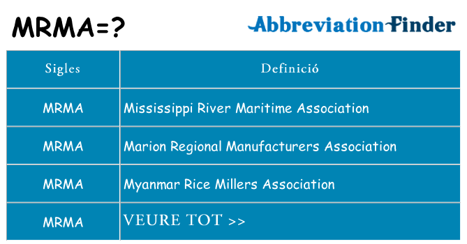 Què representen mrma