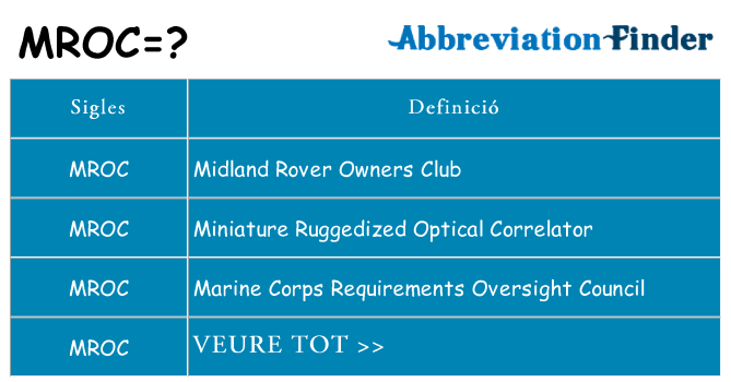 Què representen mroc