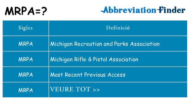 Què representen mrpa