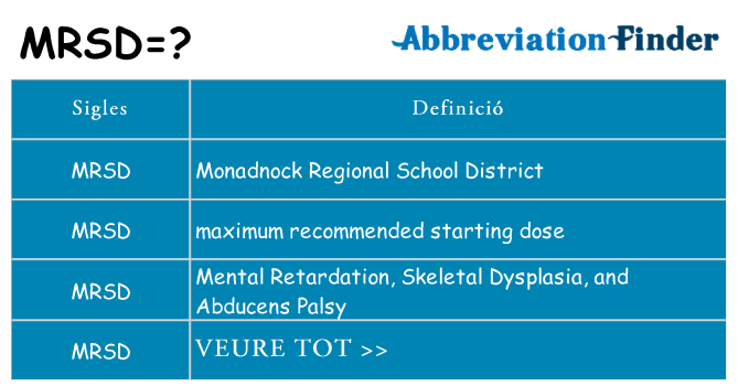 Què representen mrsd