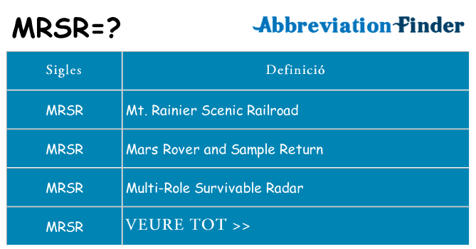 Què representen mrsr