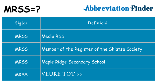 Què representen mrss