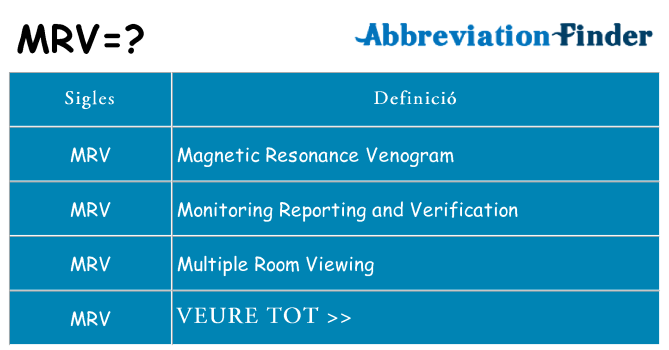 Què representen mrv
