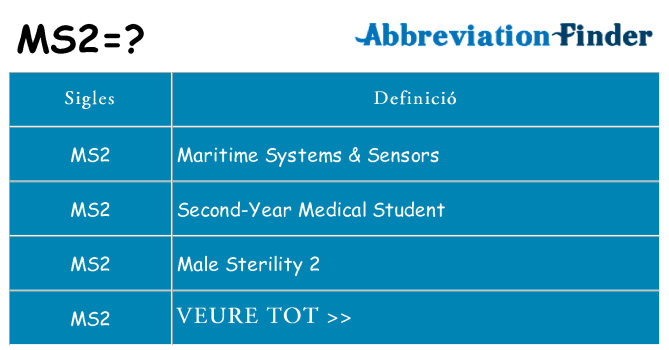 Què representen ms2