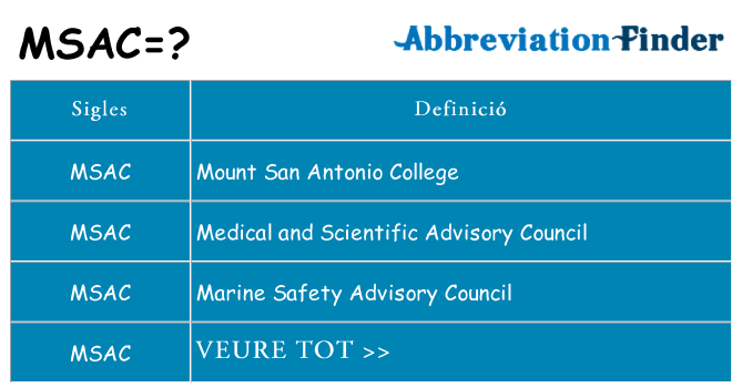 Què representen msac
