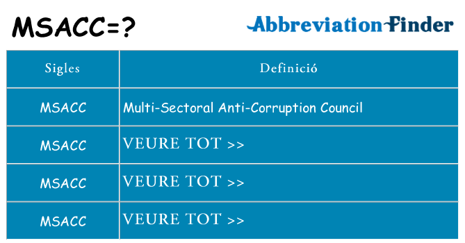 Què representen msacc