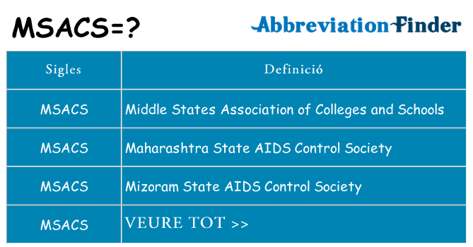 Què representen msacs