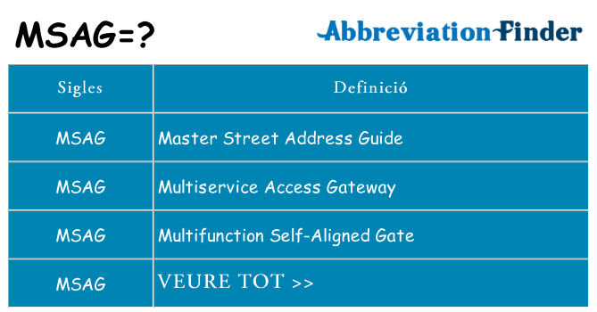 Què representen msag
