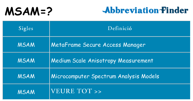 Què representen msam