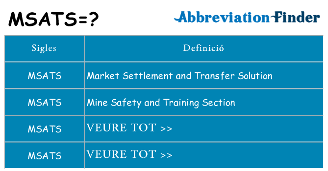 Què representen msats