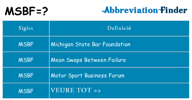 Què representen msbf