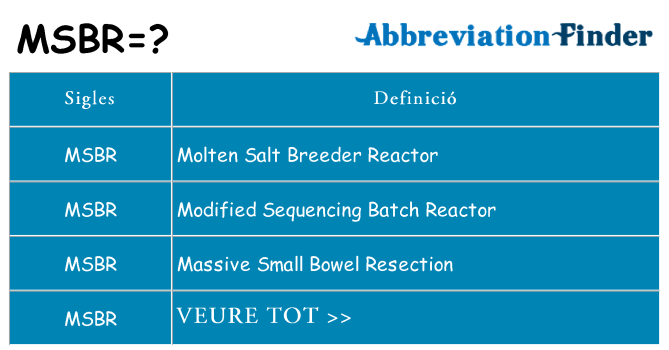 Què representen msbr