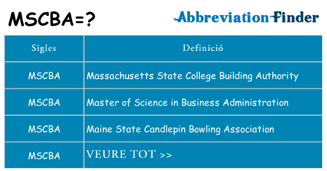 Què representen mscba