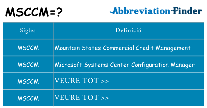 Què representen msccm