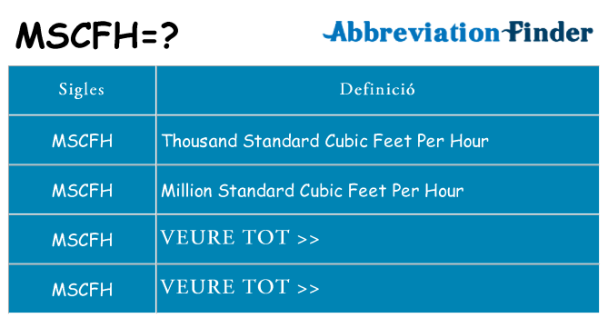Què representen mscfh