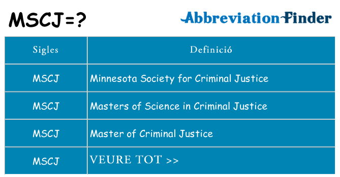 Què representen mscj