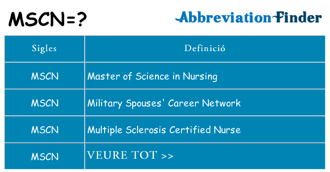 Què representen mscn