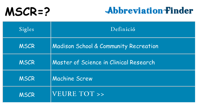 Què representen mscr