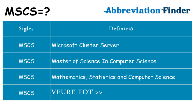 Què representen mscs