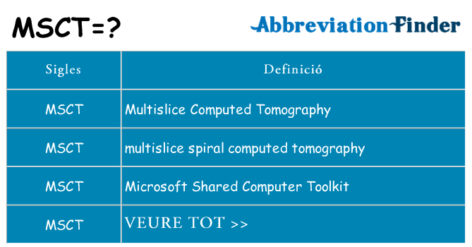 Què representen msct