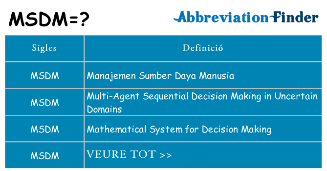 Què representen msdm