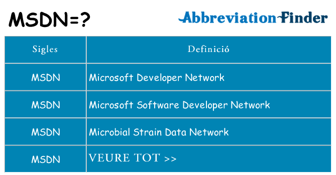 Què representen msdn