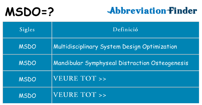 Què representen msdo