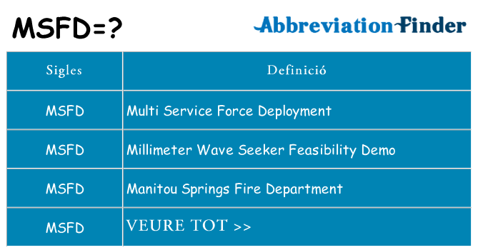 Què representen msfd