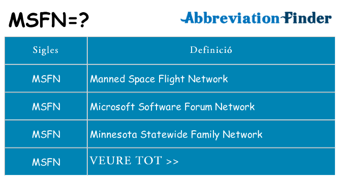 Què representen msfn