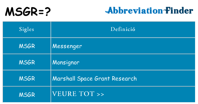 Què representen msgr
