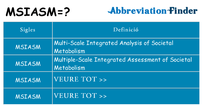Què representen msiasm