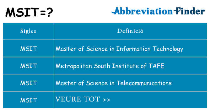 Què representen msit