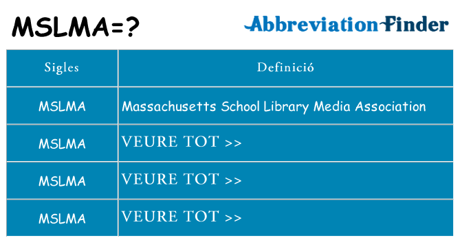 Què representen mslma