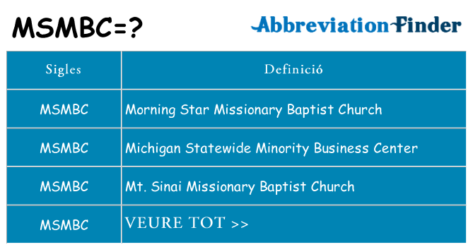 Què representen msmbc