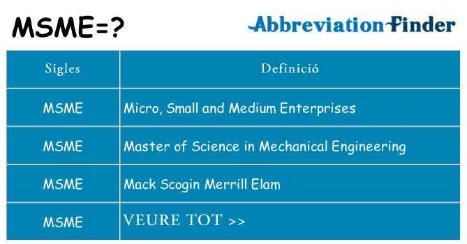 Què representen msme