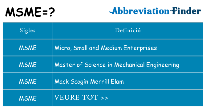 Què representen msme