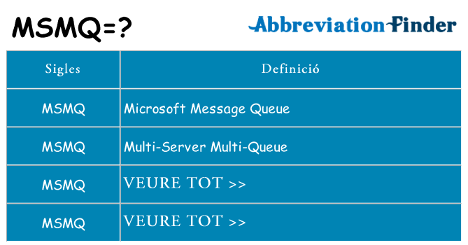 Què representen msmq