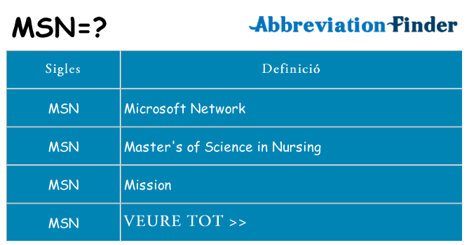 Què representen msn