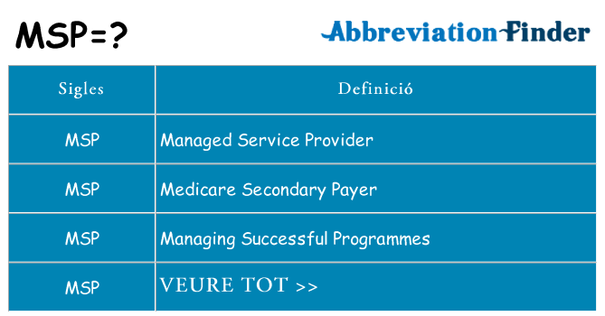 Què representen msp