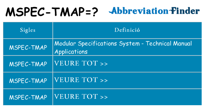 Què representen mspec-tmap