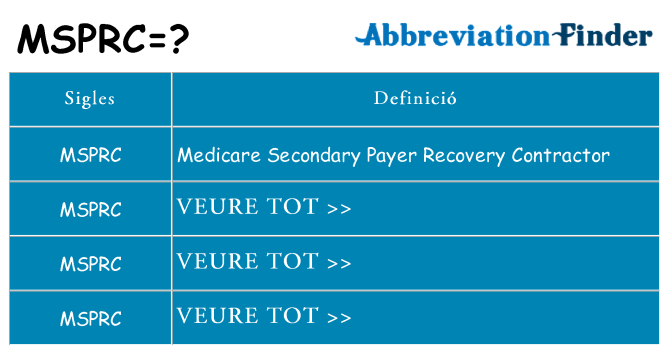Què representen msprc