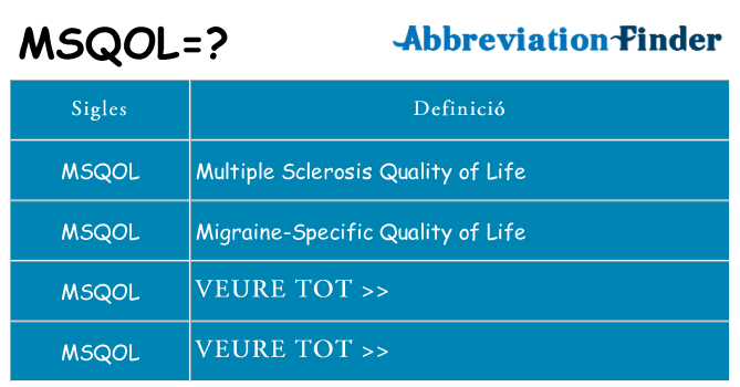 Què representen msqol