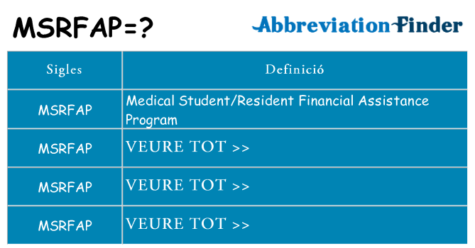 Què representen msrfap