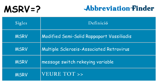 Què representen msrv