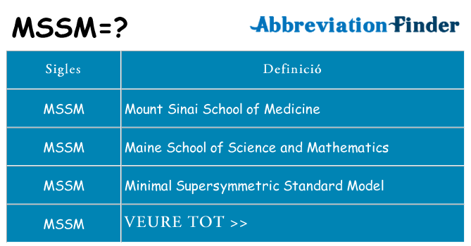 Què representen mssm